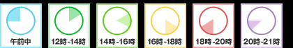 配達時間